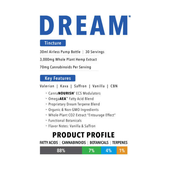 DREAM* Hemp Oil Tincture Product Profile