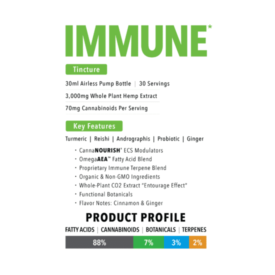 IMMUNE* Hemp Oil Tincture Product Profile