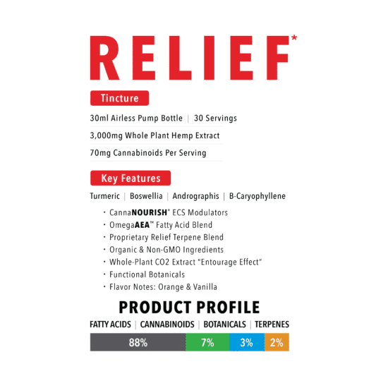 RELIEF* Hemp Oil Tincture Product Profile